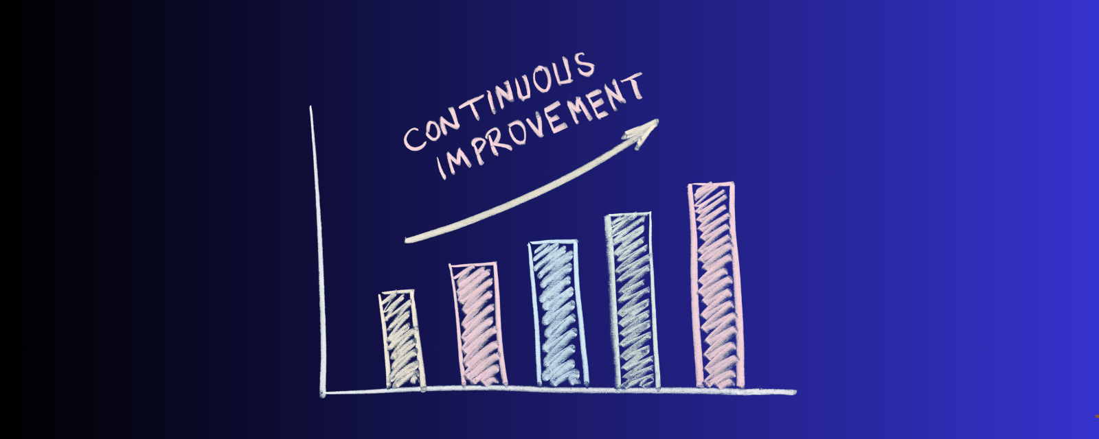 Continuous Improvement